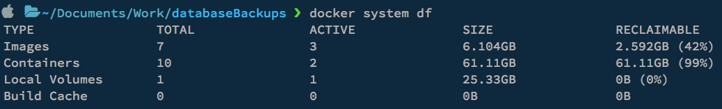 docker system df